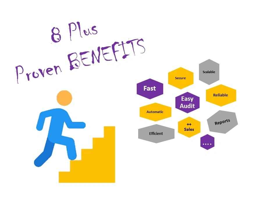 ESD Access Control System Benefits