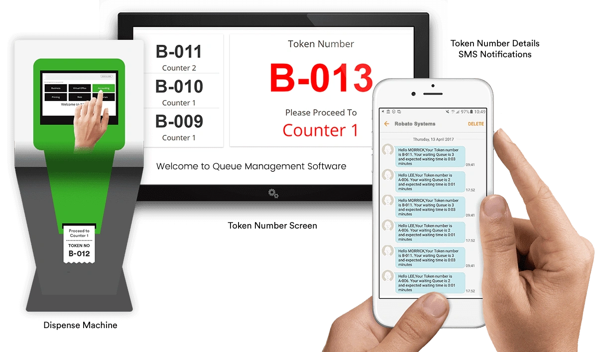 Kiosk Based Queue Management System